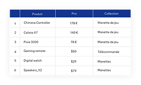 Base de données intégrées Velo pour une gestion fluide du contenu