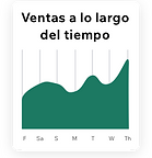 El panel de control de Wix Analytics de