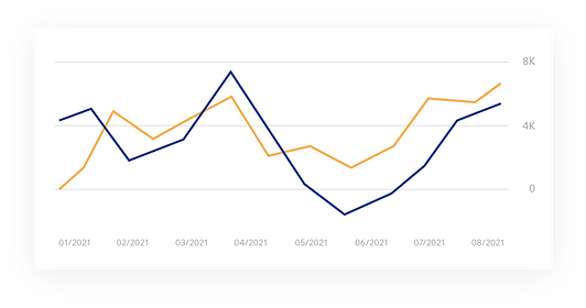 Google Search Console と連携した Wix サイトのイベントトラッキング