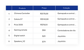 Base de datos integrada de Velo para una completa gestión de contenidos