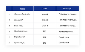Інтегрована база даних Velo для простого керування контентом