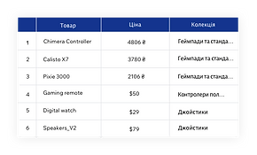Інтегрована база даних Velo для простого керування контентом