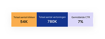 Volg gebeurtenissen op je Wix site met de Google Search Console integratie
