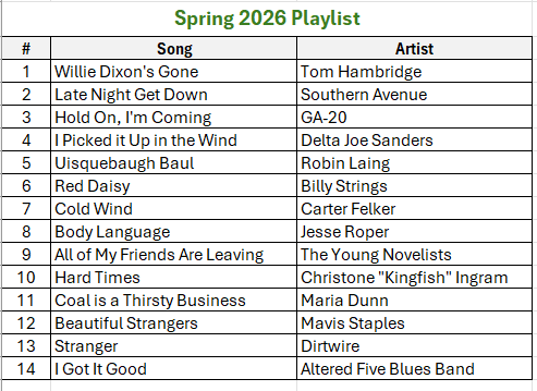 Spring Music Playlist 2026