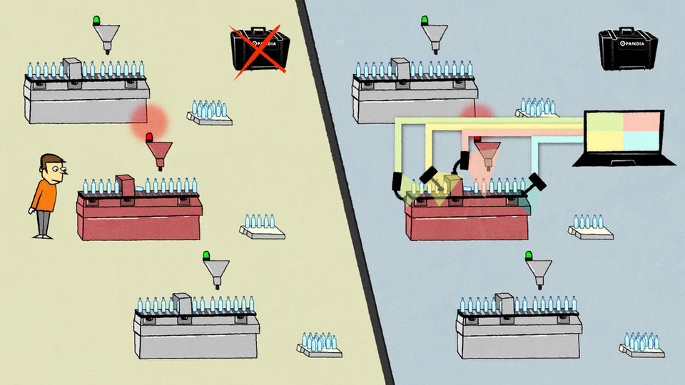 Animated explainer for PANDIA