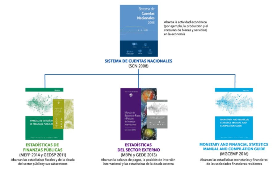Doctor Data Research - Introducción Extracto Metodológico y Conceptual del Manual de Estadísticas de las Finanzas Públicas (MEFP-2014)