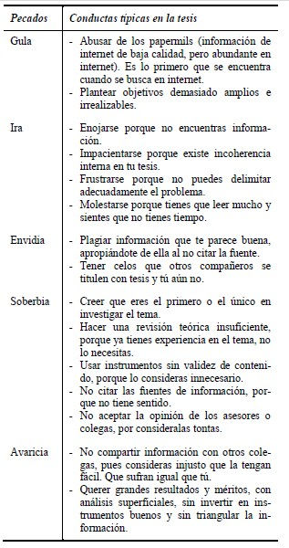 Doctor Data Research - ¿Qué es una Buena Investigación de Ciencias de la Gestión?