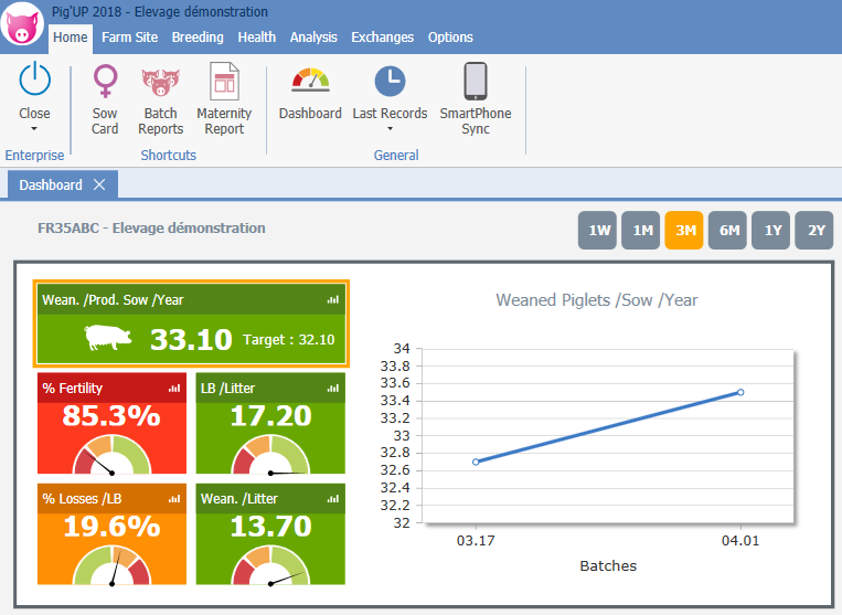 pig management software