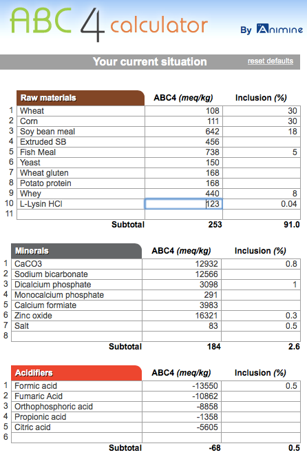 ABC calculator your current situation