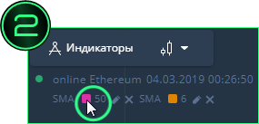 Обучение индикаторного робота по индикат