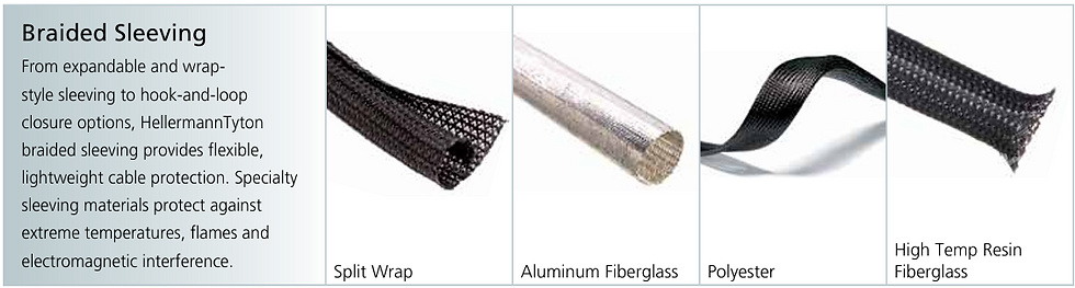 Braided sleeving image showing Split Wrap, Aluminum Fiberglass, Polyester, and High Temp Resin Fiberglass. Text details cable protection features.