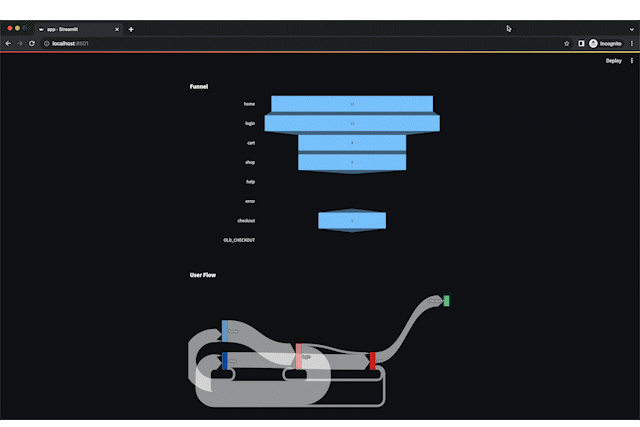 Clickstream dashboard with kafka and pinot