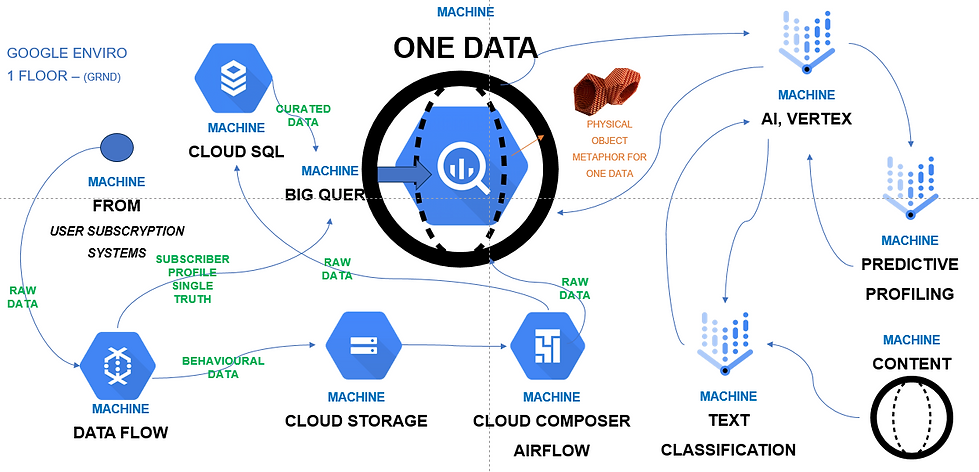 product flow one data.png