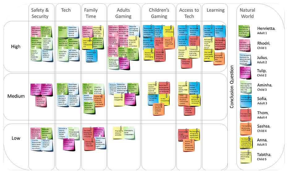 Affinity testing for Personas ARk_crop v