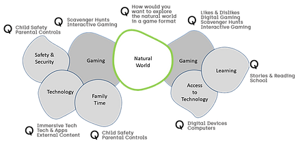 ARk Affinity Diagram v5PS.png