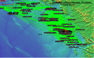 Fit Company start Preparation for Kurdistan SCADA project related to Radio network