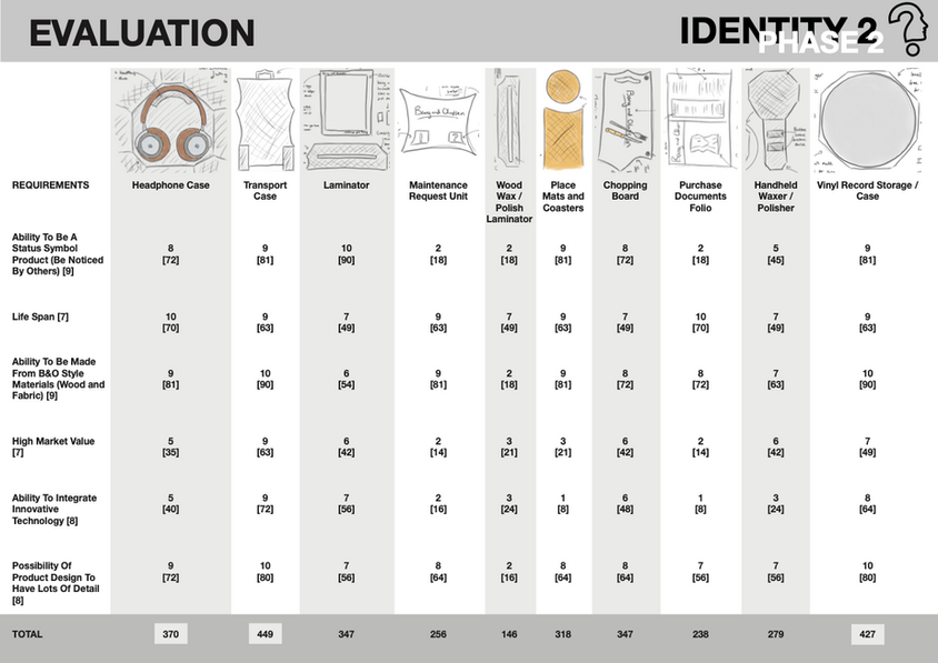 Identity 2 Phase 2 Submission-7 (dragged).tiff