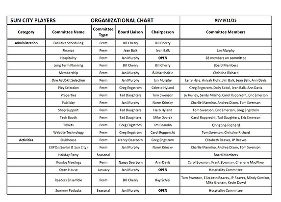 SCPCT organization chart revised September 13  2025 conv 1.jpeg