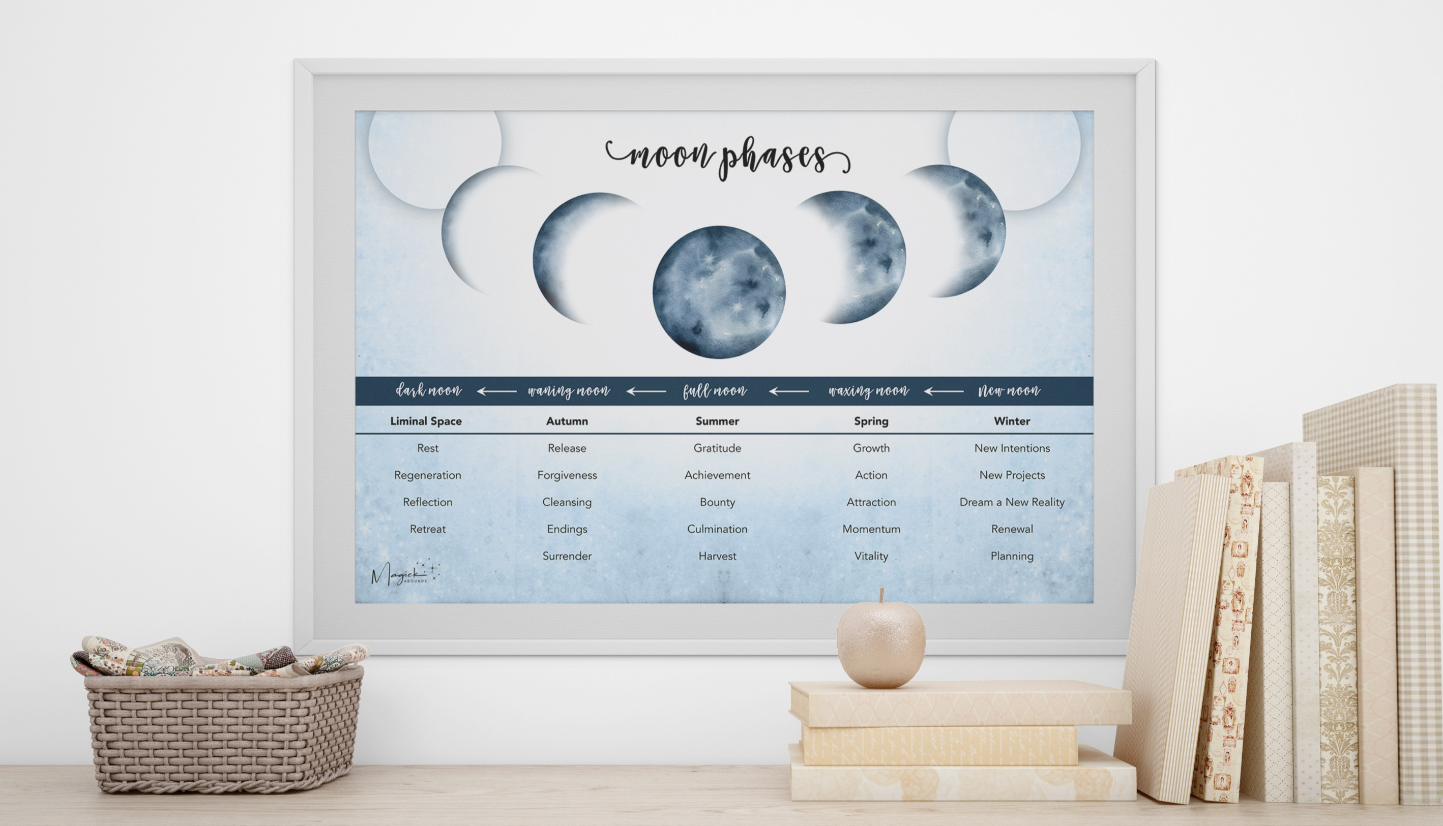 Moon Phase Poster
