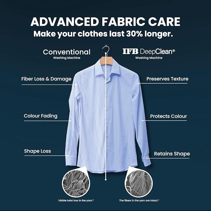 Thumbnail: IFB EXECUTIVE PLUS BXN 1014KH CMS 102026