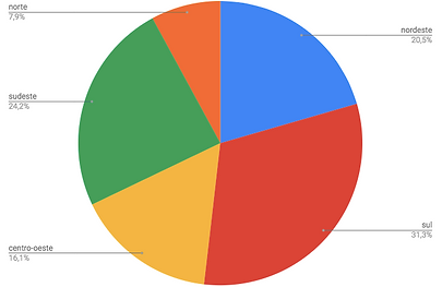 12 - GRAFICO - REGIOES ABRANGIDAS.png