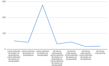 19 - GRAFICO - COMO FAZ OS TRABALHOS ACADÊMICOS.png