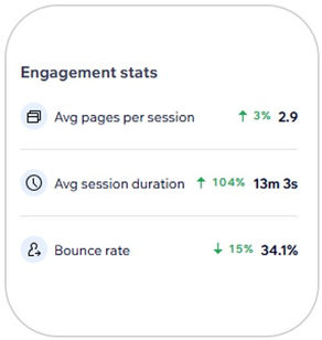 SEO Foundation: Structured system supporting long-term organic growth and lead generation.