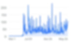 Wix website analytics