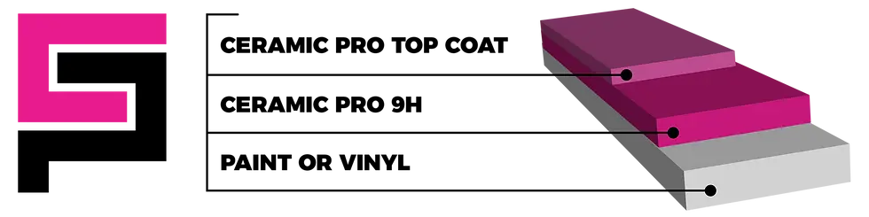 ceramic pro system automotive