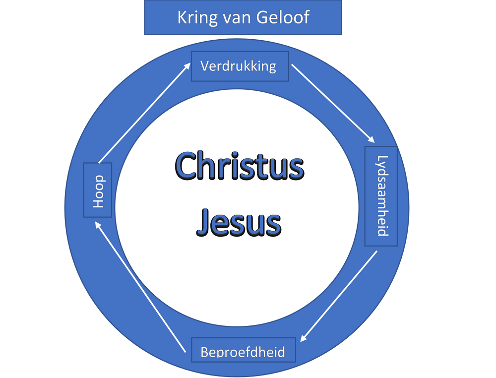 Kring van Geloof Kring van Geloof