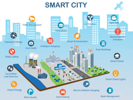 Étude de cas : Smart Cities - Le Besoin d'une Réflexion Globale et Plurielle