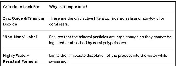 sunscreen reefsafe chart.jpg