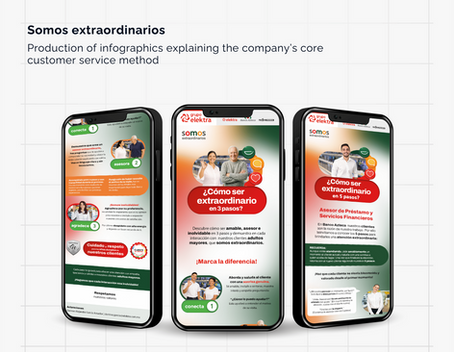 "Somos extraordinarios" Material de capacitación