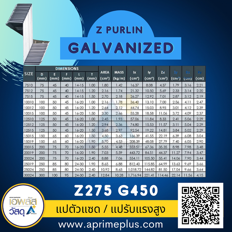 Thumbnail: แปเหล็กตัวแซด Z GI กัลวาไนซ์ งานสั่งผลิต
