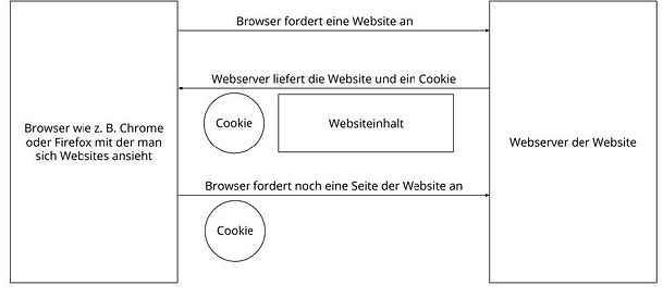 Datenschutz_Grafik Cookies.jpg