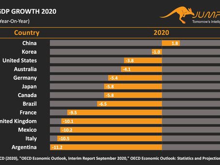 2020 Economic Update