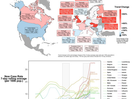 BREAKING: #COVID19 Cases Continue to Surge in Europe & Canada
