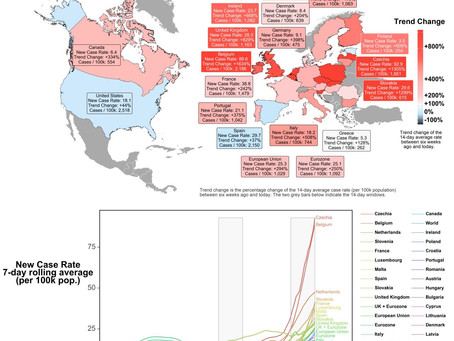 BREAKING: #COVID19 Cases Continue to Surge in Europe & Canada
