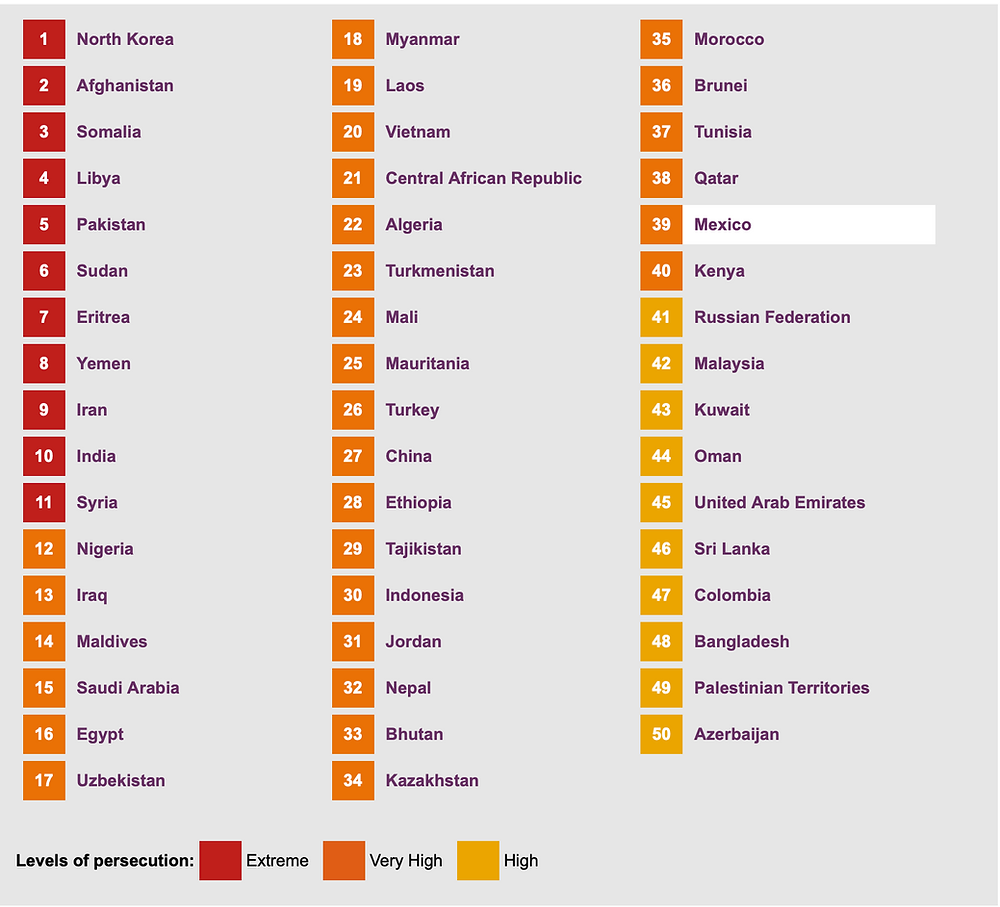 The Persecution of Christians Worldwide