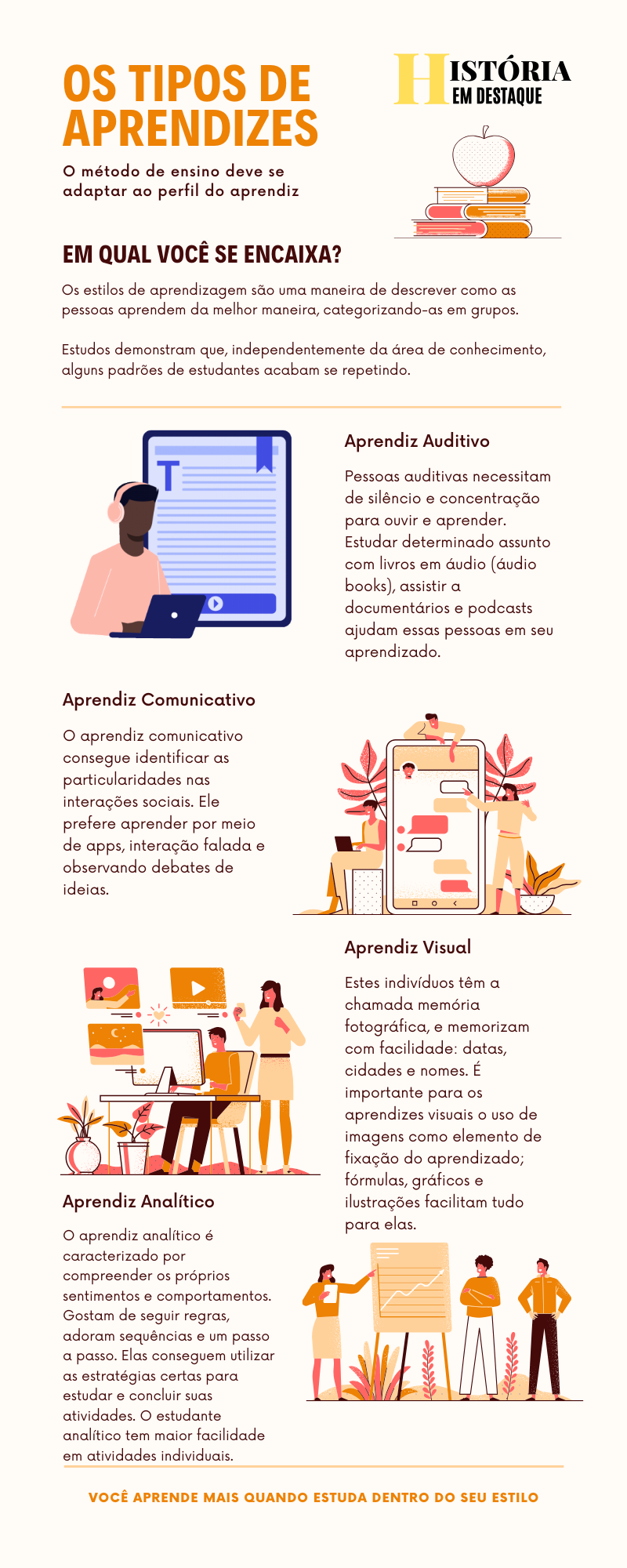 Infográfico - Tipos de aprendizes | História em Destaque