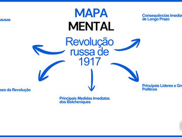 Mapa mental: Revolução russa de 1917