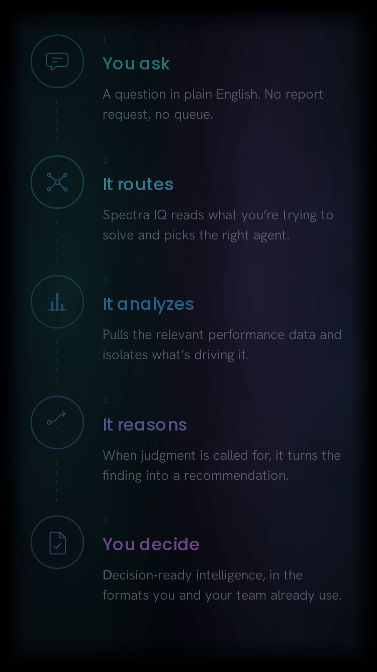 spectra-iq-process-mobile.gif