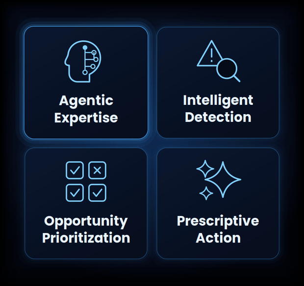 capability-grid-mobile.gif