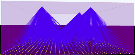 Simulation of RF Controls CS490 antennas covering 1,000 square metres of shop floor