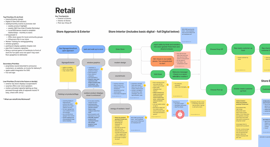 Retail surprise and delight opportunity mapping