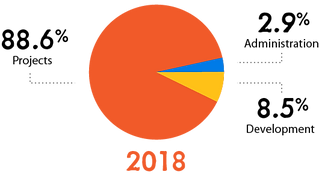 Asset 3CTCU 2018 Financial Graph.png
