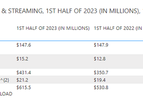 UMG 22'-23' EXPANSION ANALYSIS