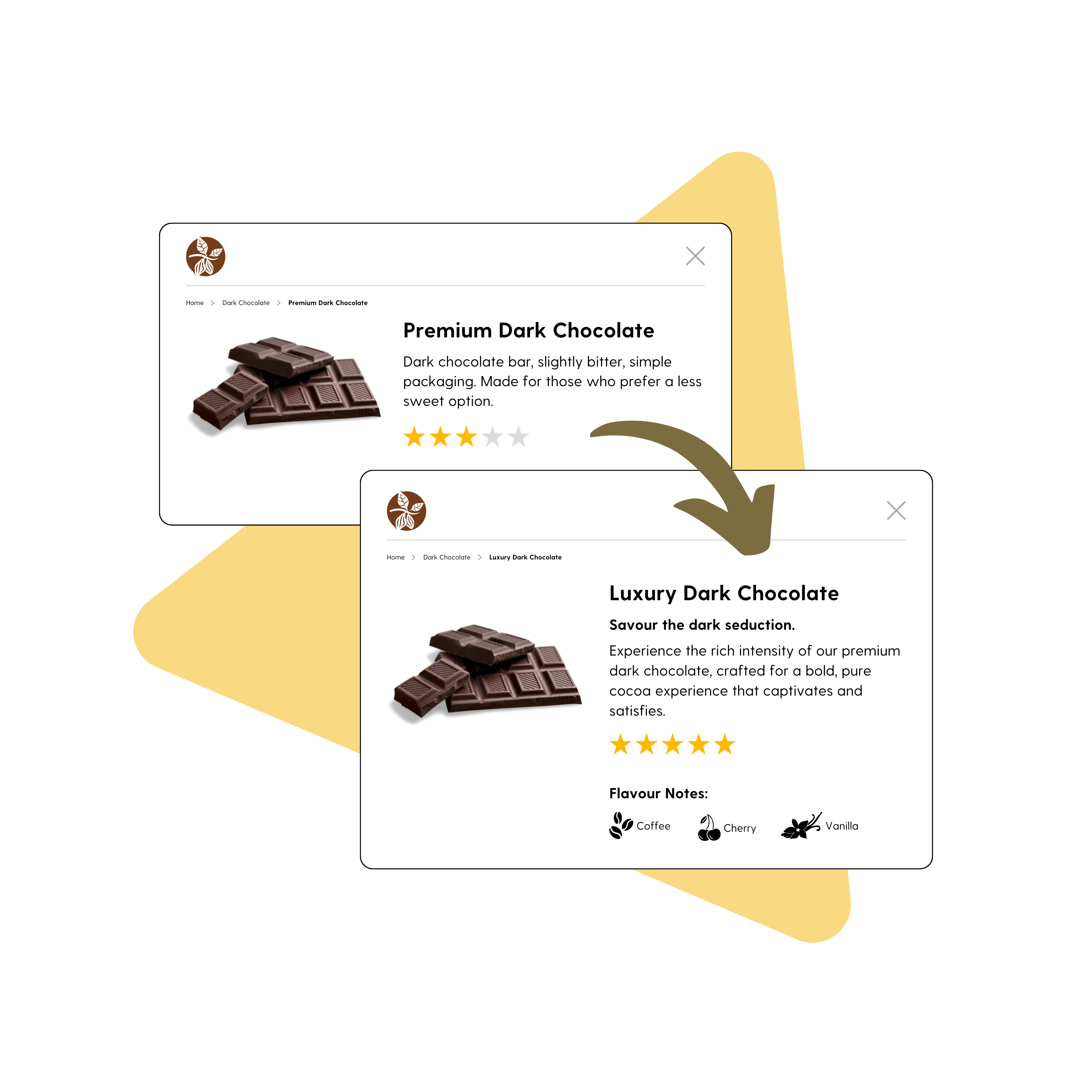 Example of a chocolate producting description being improved with yellow triangle background.