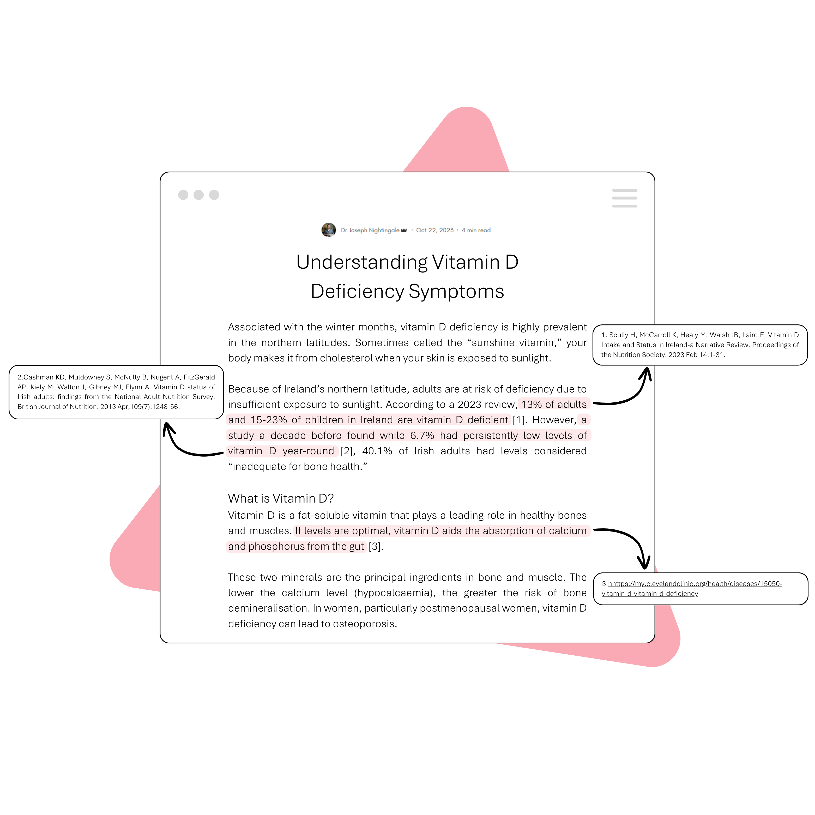 Example of a blog post: Vitamin D blog posts on a pink triangle background.