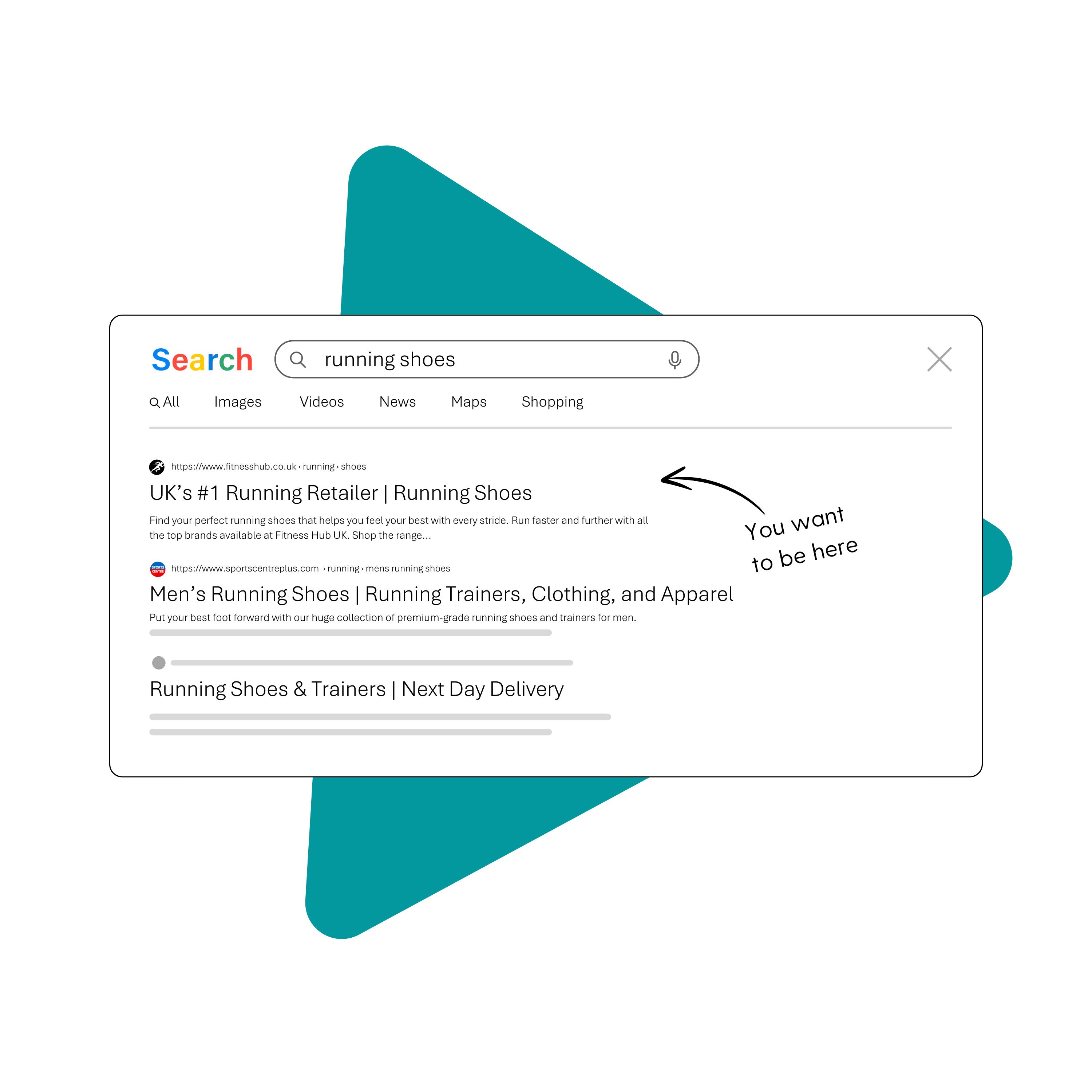 Example of product description appearing in a search engine with green triangle background.